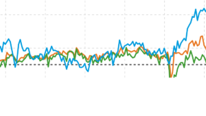 Service sector grows faster than expected in January